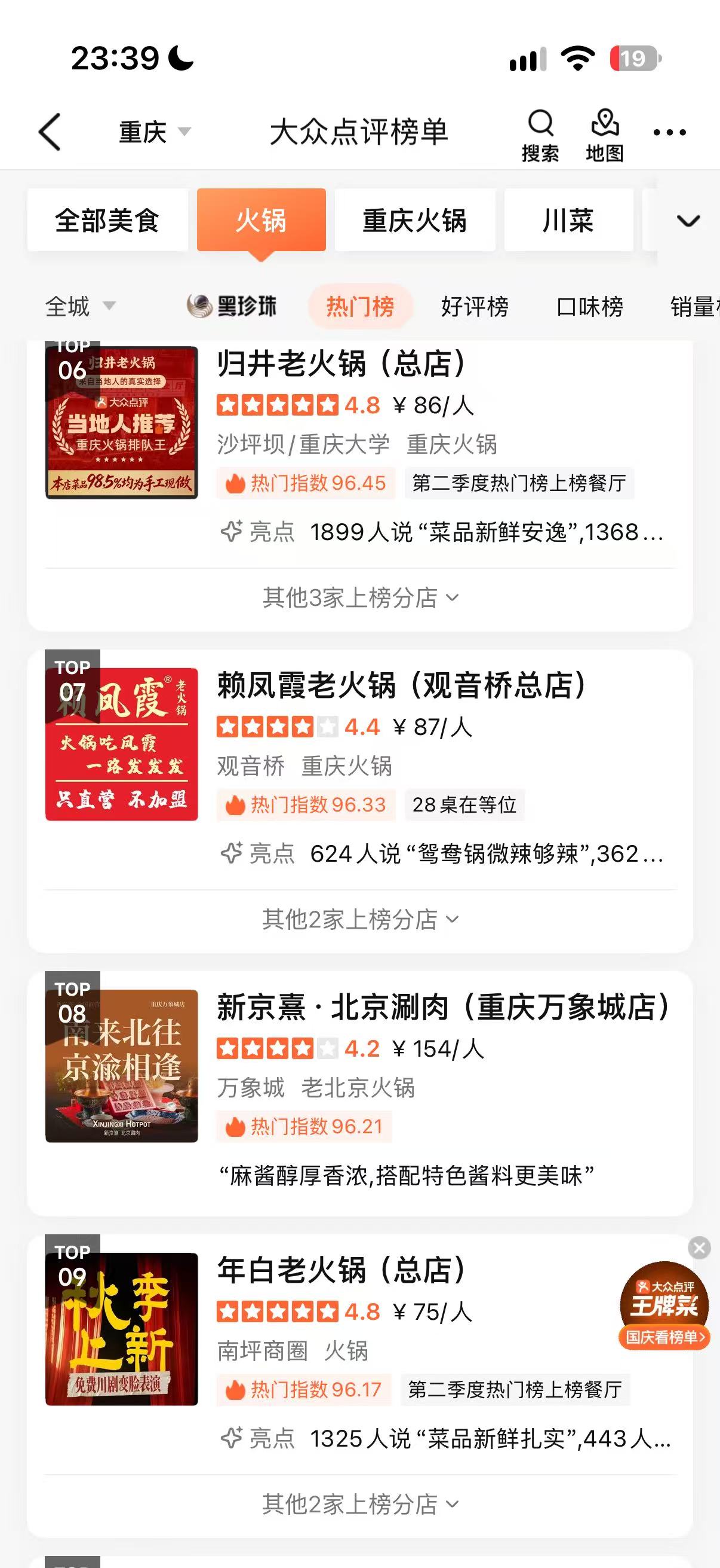 Dianping Chongqing hotpot list, ranks 6–9 (rank 10 not shown)